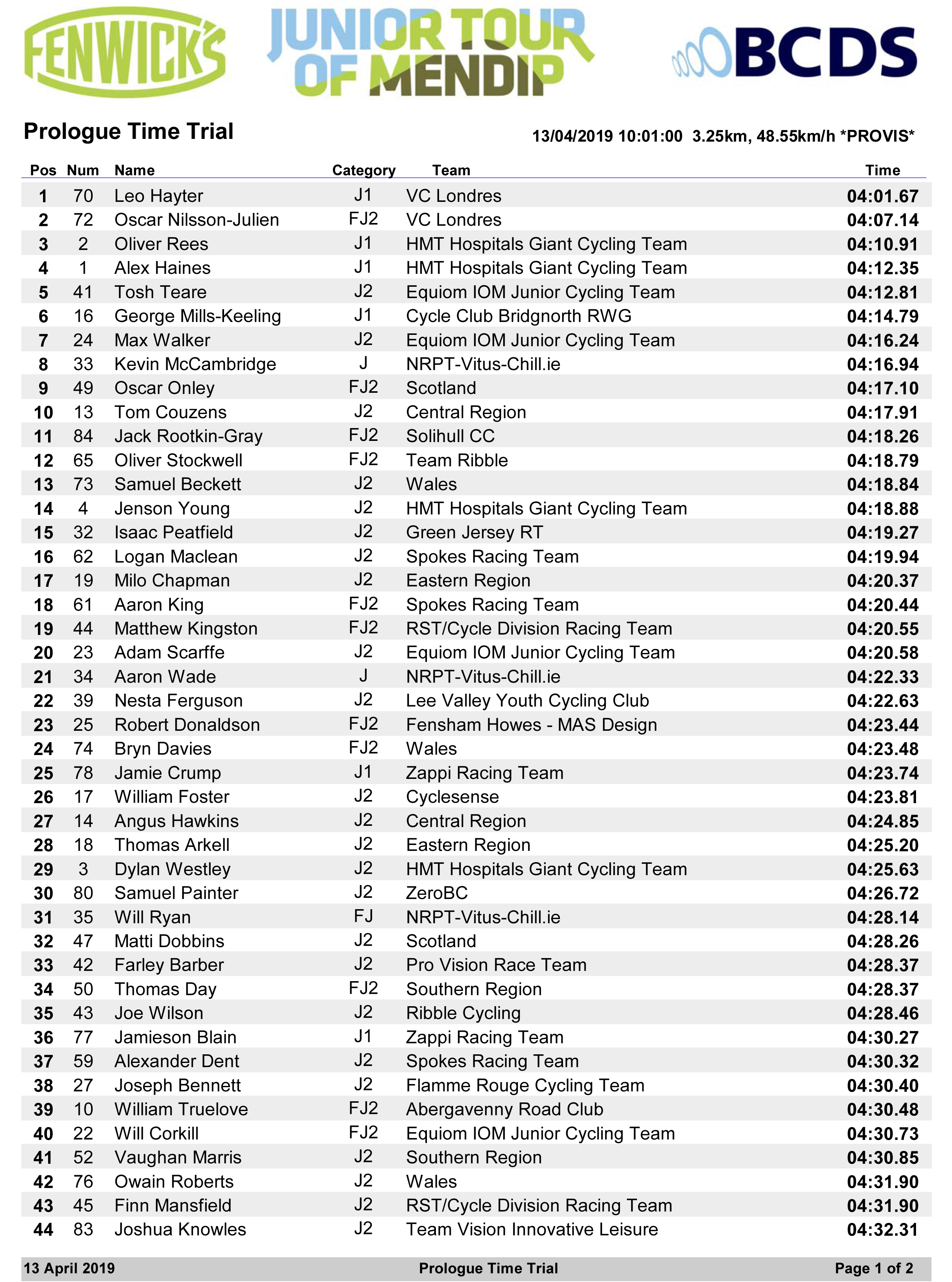 junior tour of mendips 2023 results