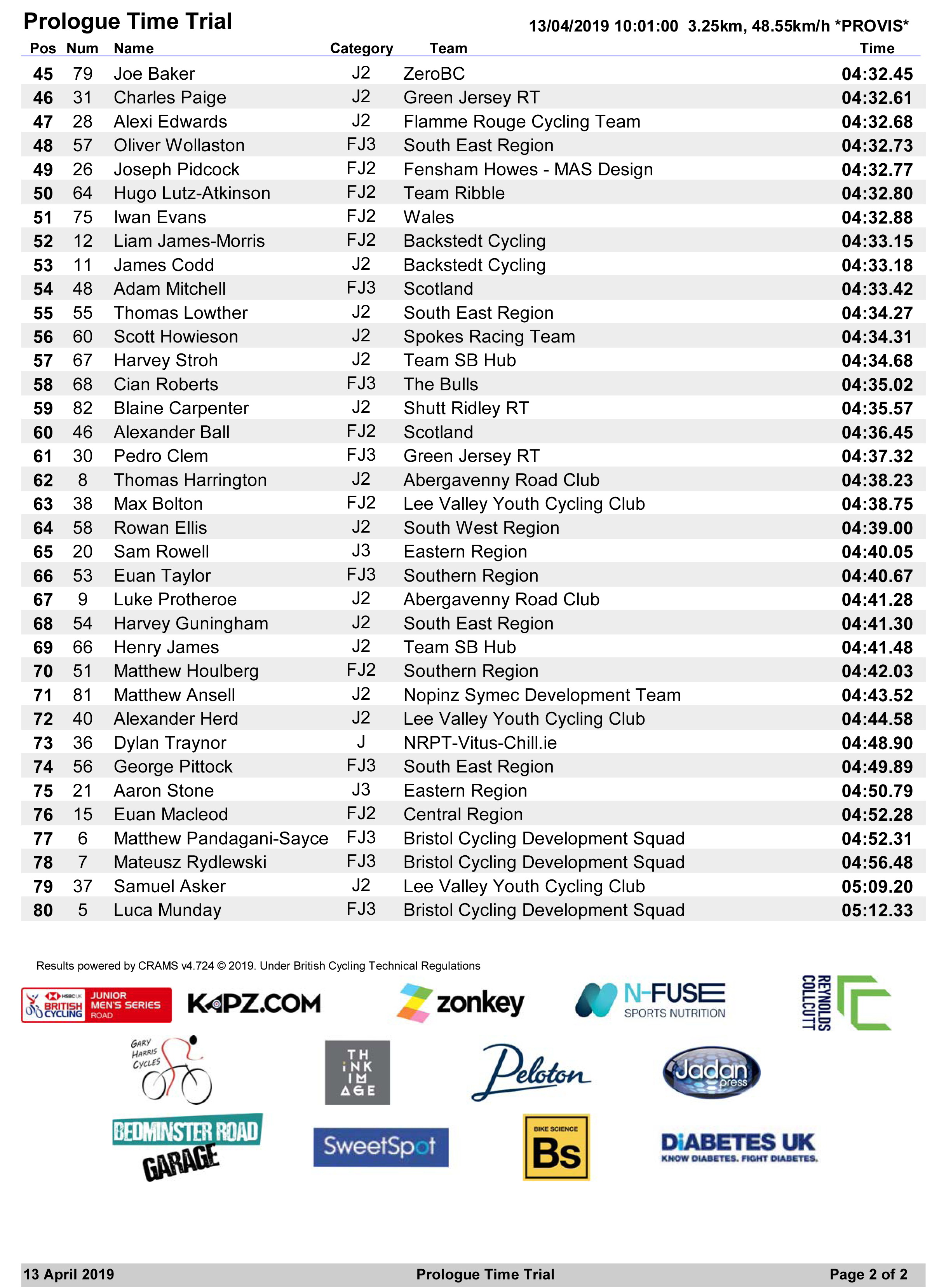 junior tour of mendips 2023 results
